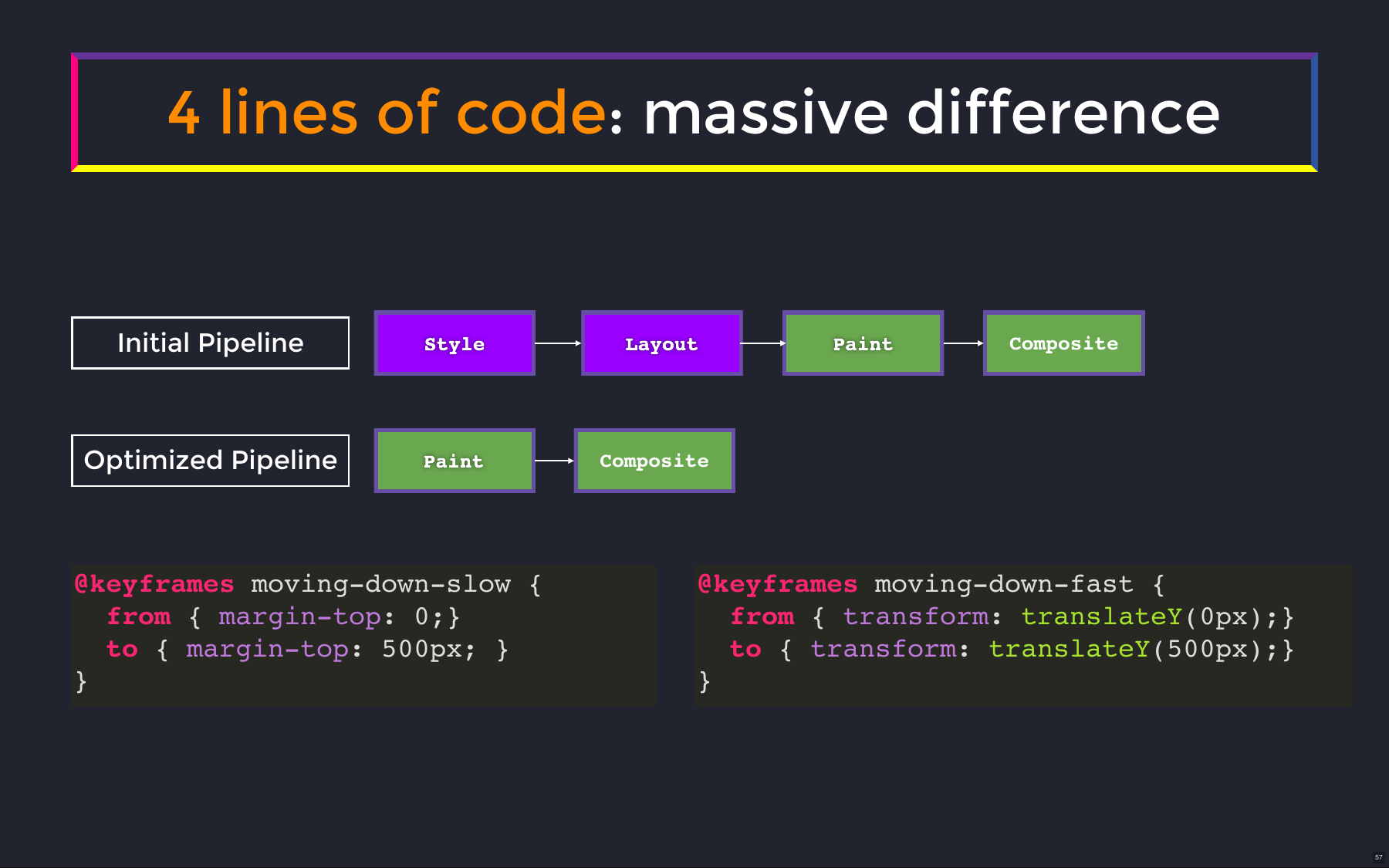 4 lines of code: massive difference