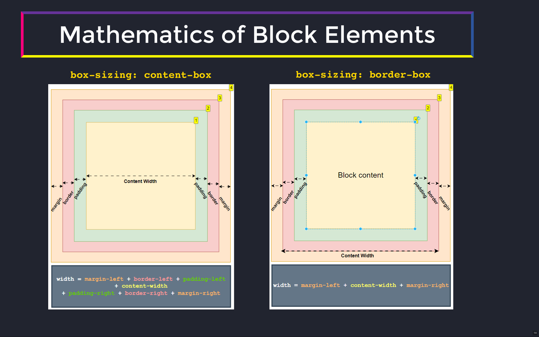Mathematics of Block Elements