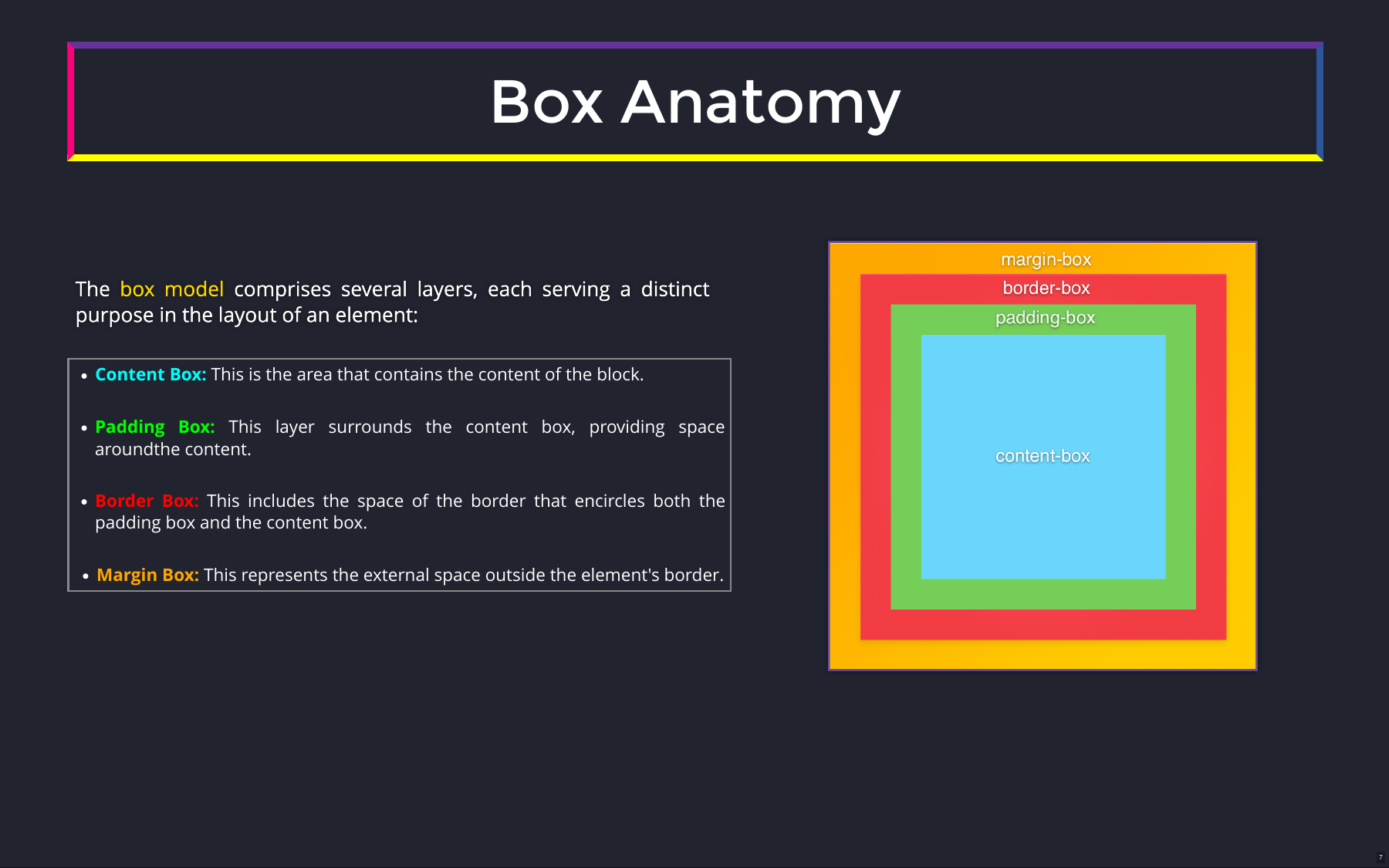 Box Anatomy