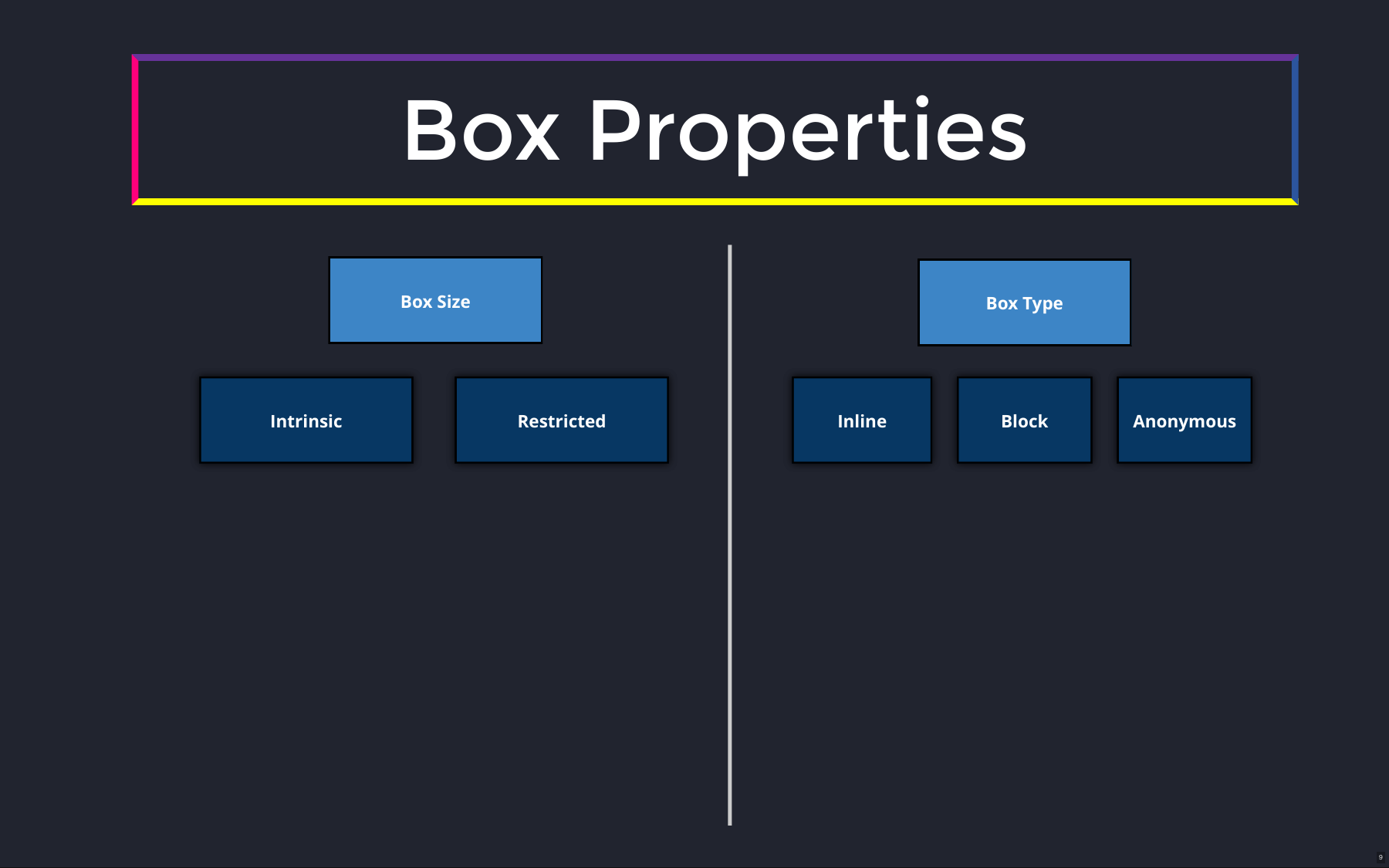 Box Properties