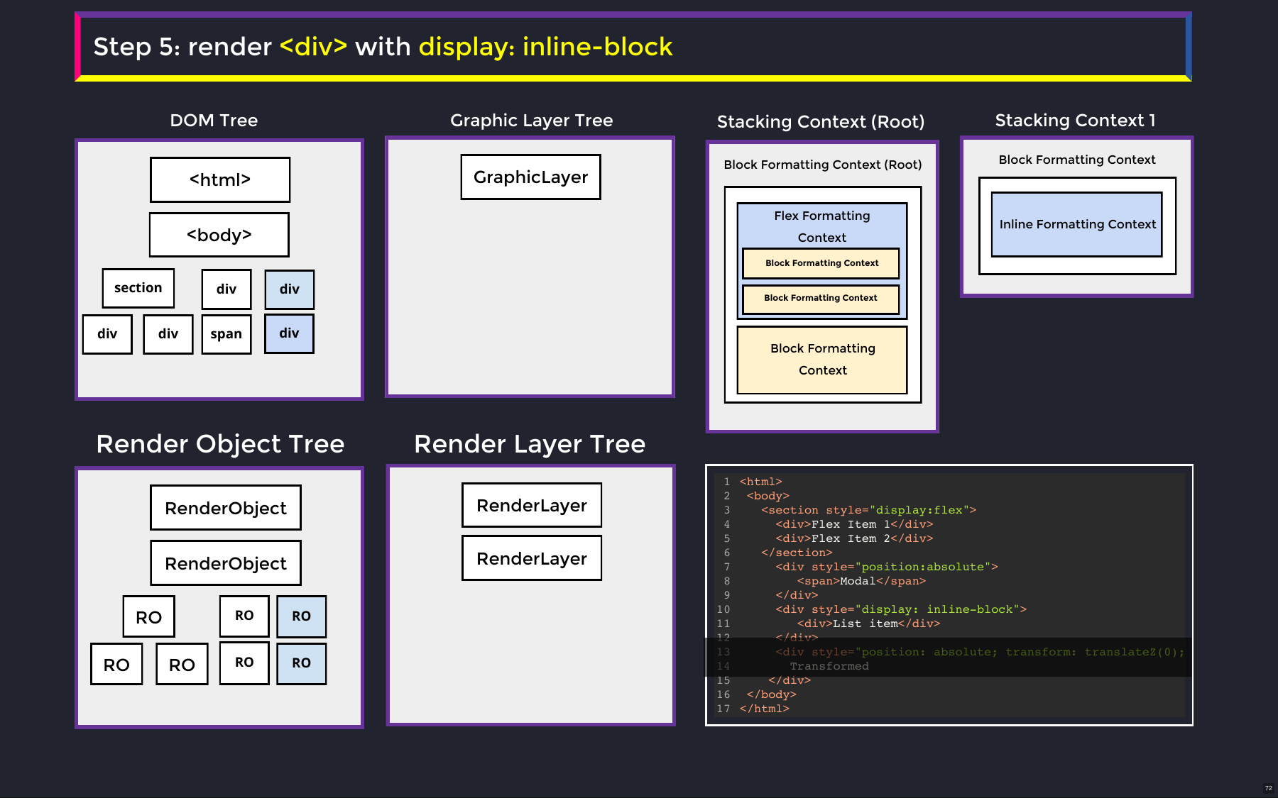 Step 5: render div with display: inline-block
