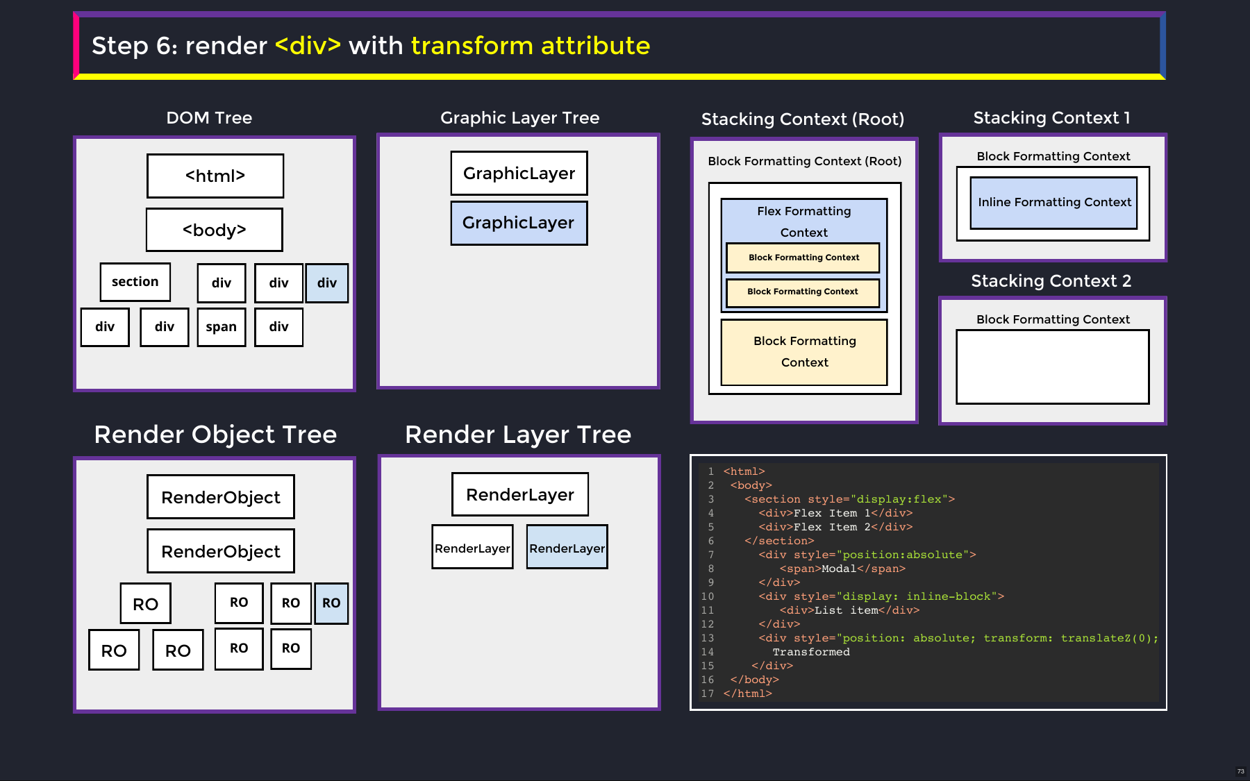 Step 6: render div with transform attribute