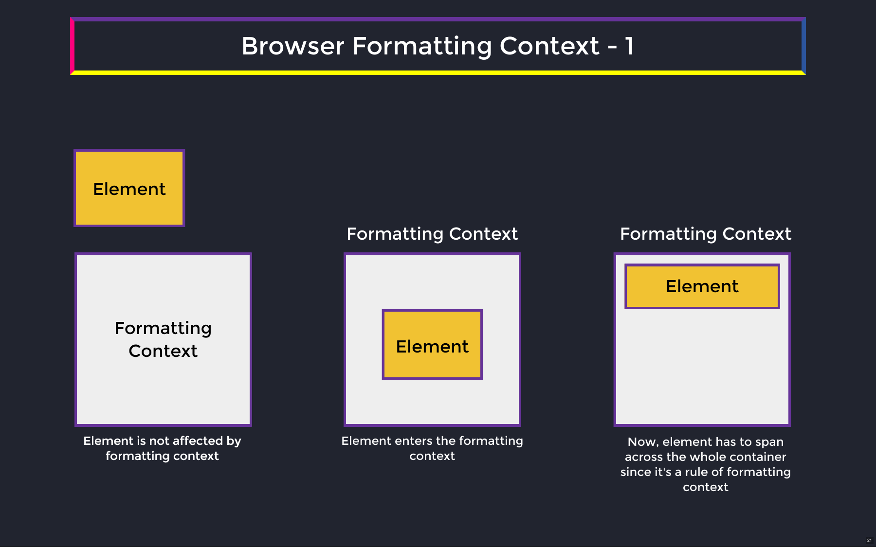 Browser Formatting Context - 1