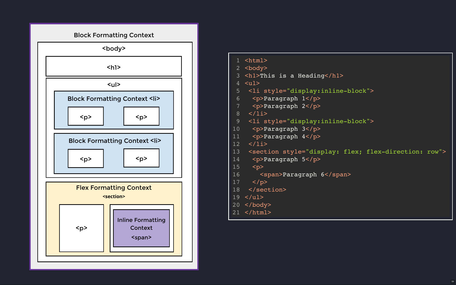 Formatting context exercise