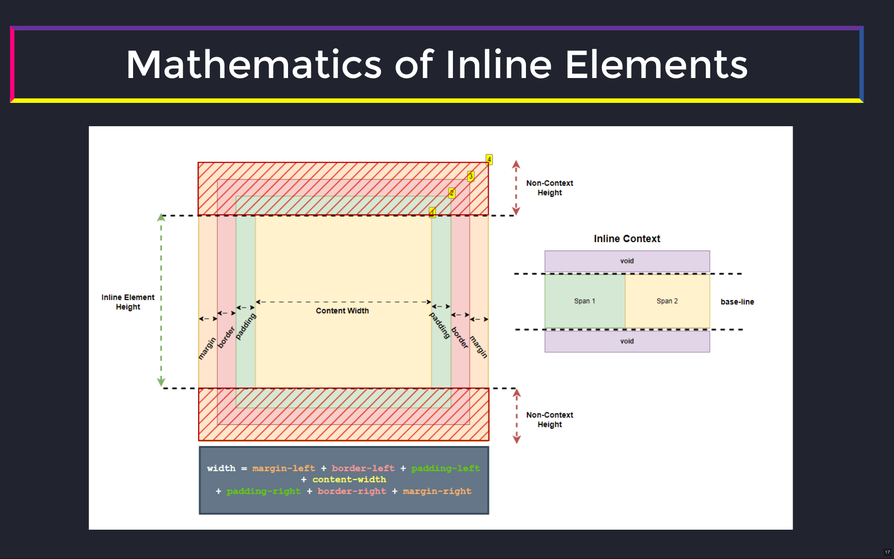 Mathematics of Inline Elements