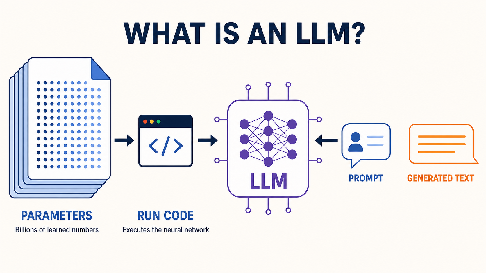 llm-big.png