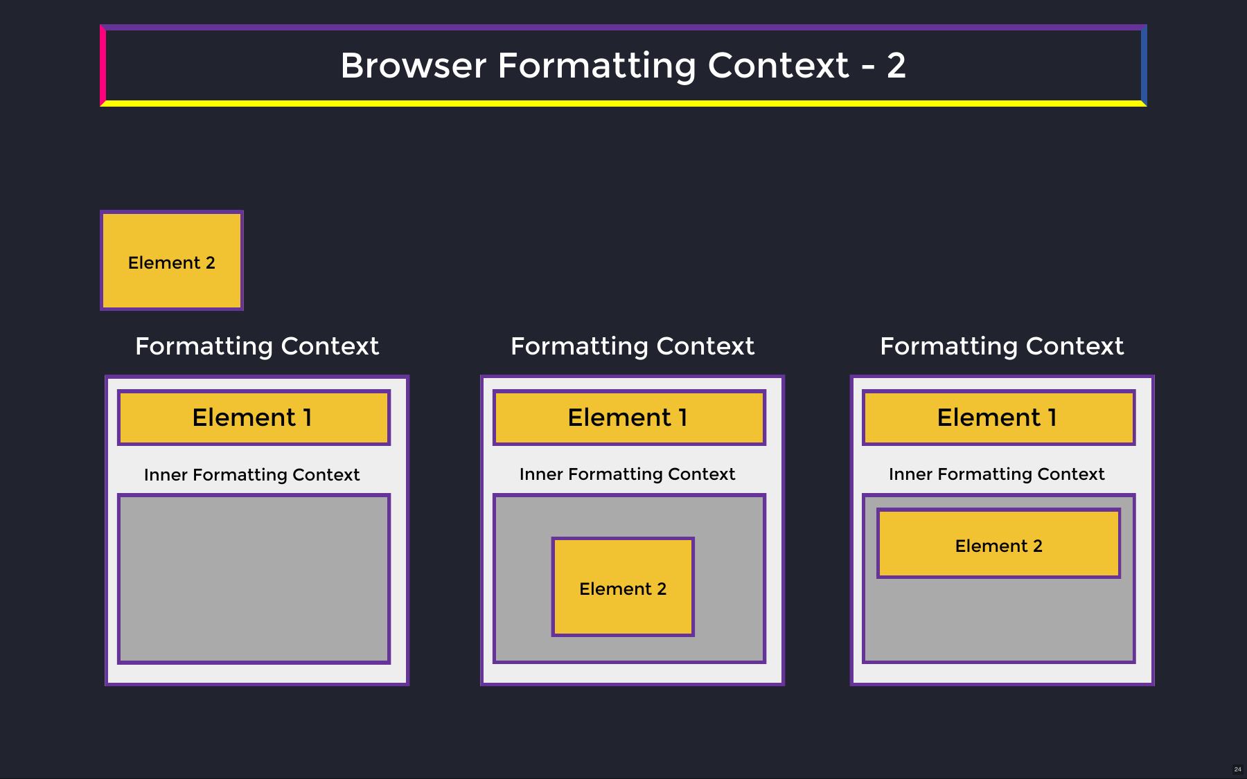Browser Formatting Context - 2