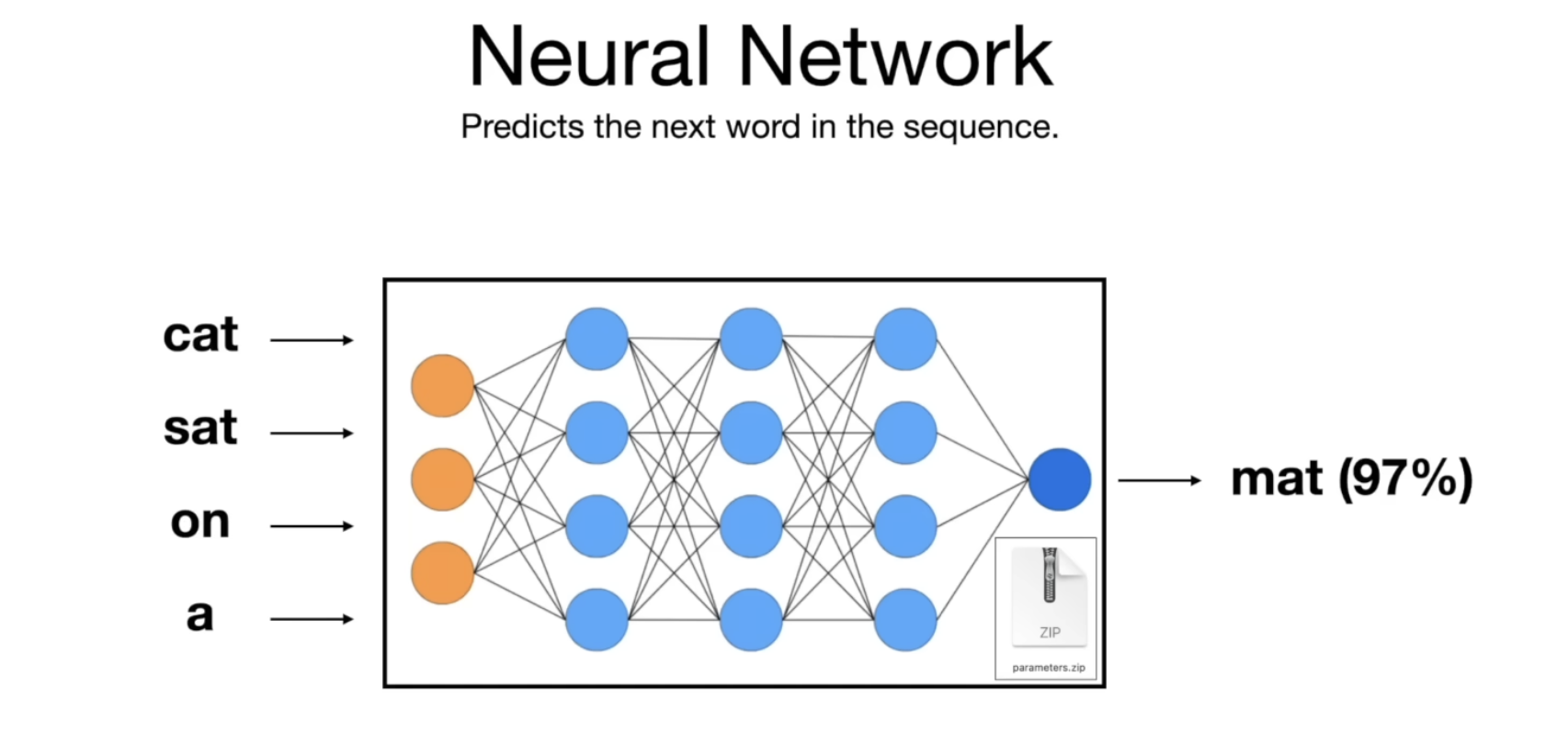 neural-network