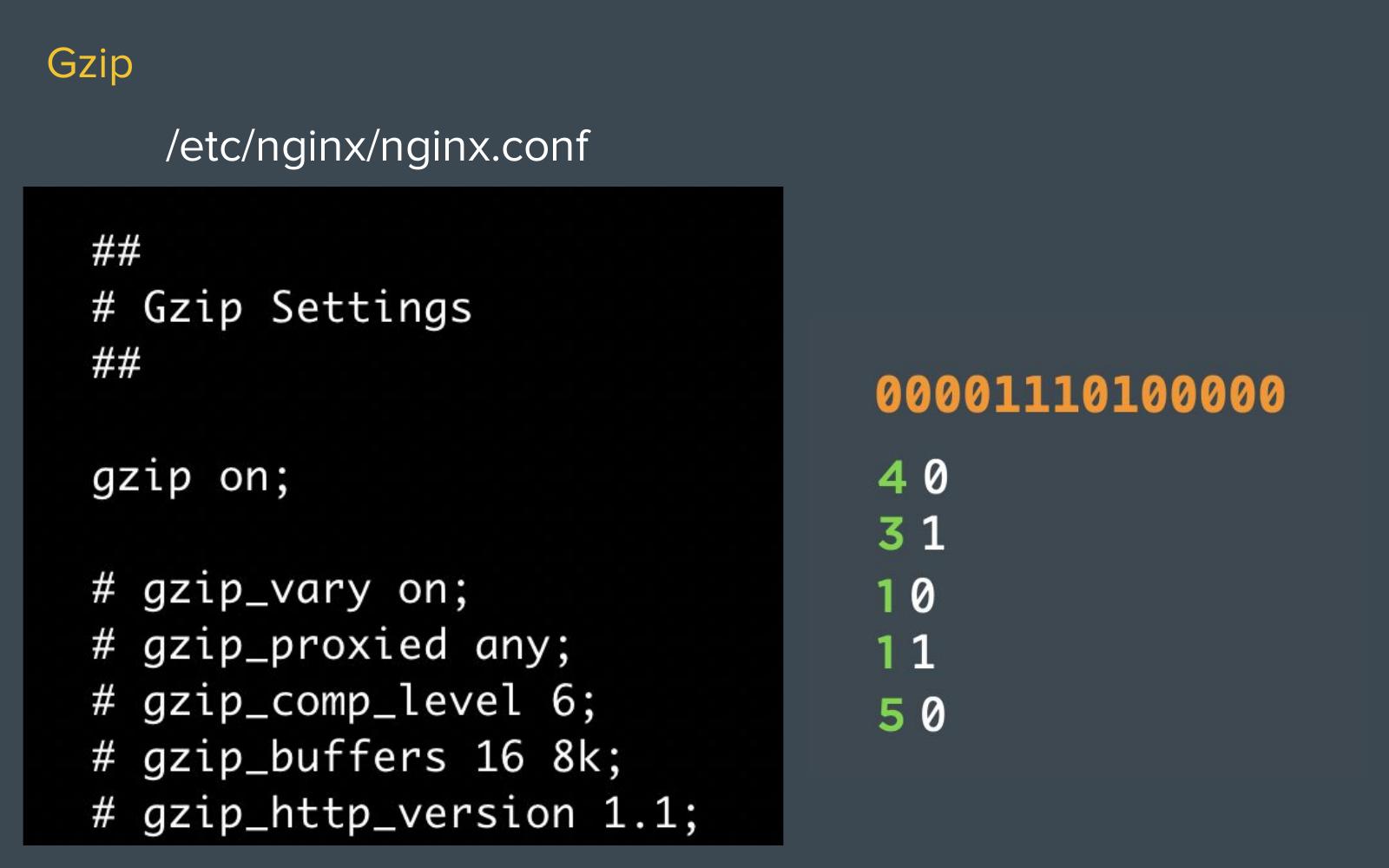Nginx Gzip settings shown in the course slides