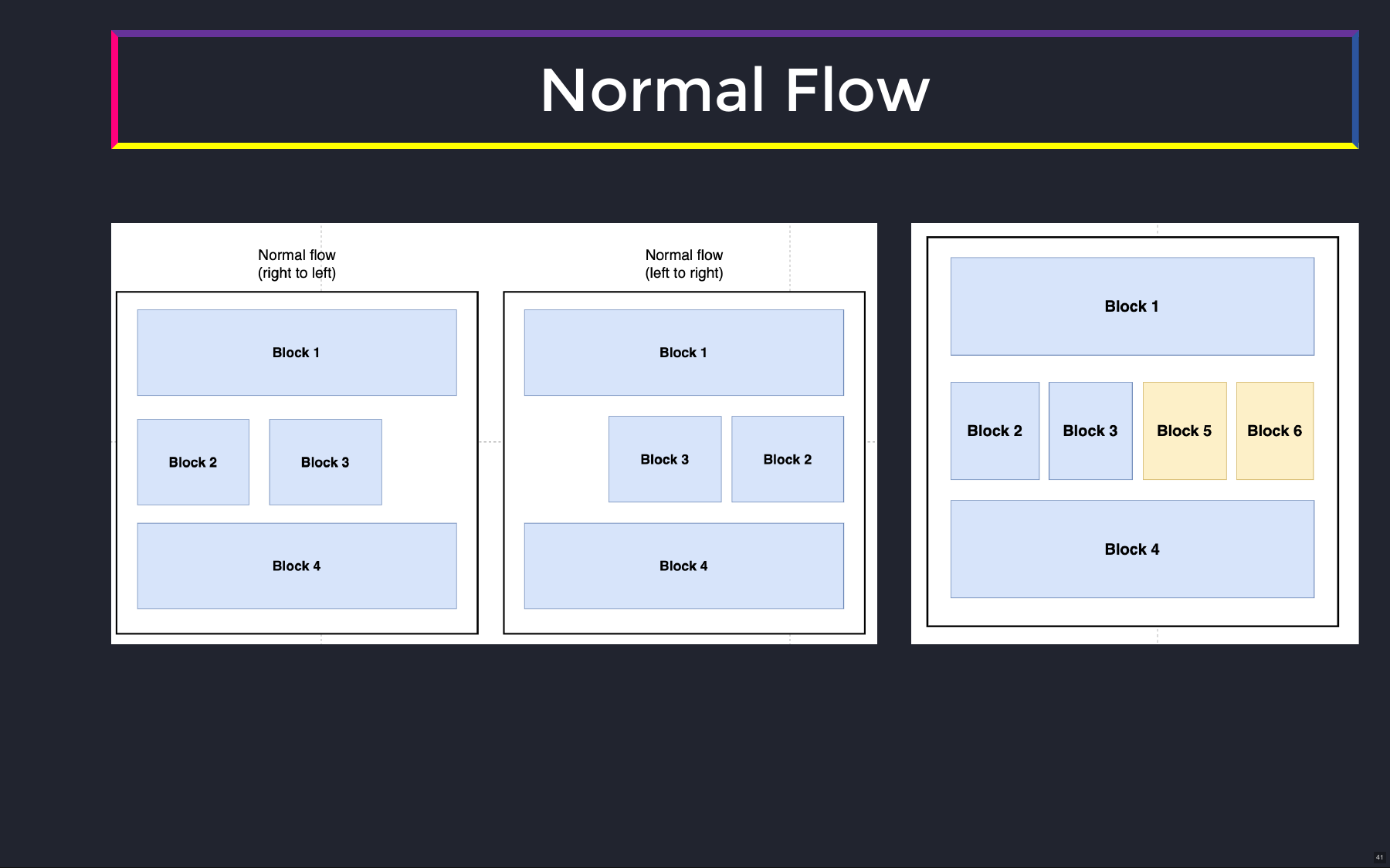 Normal Flow