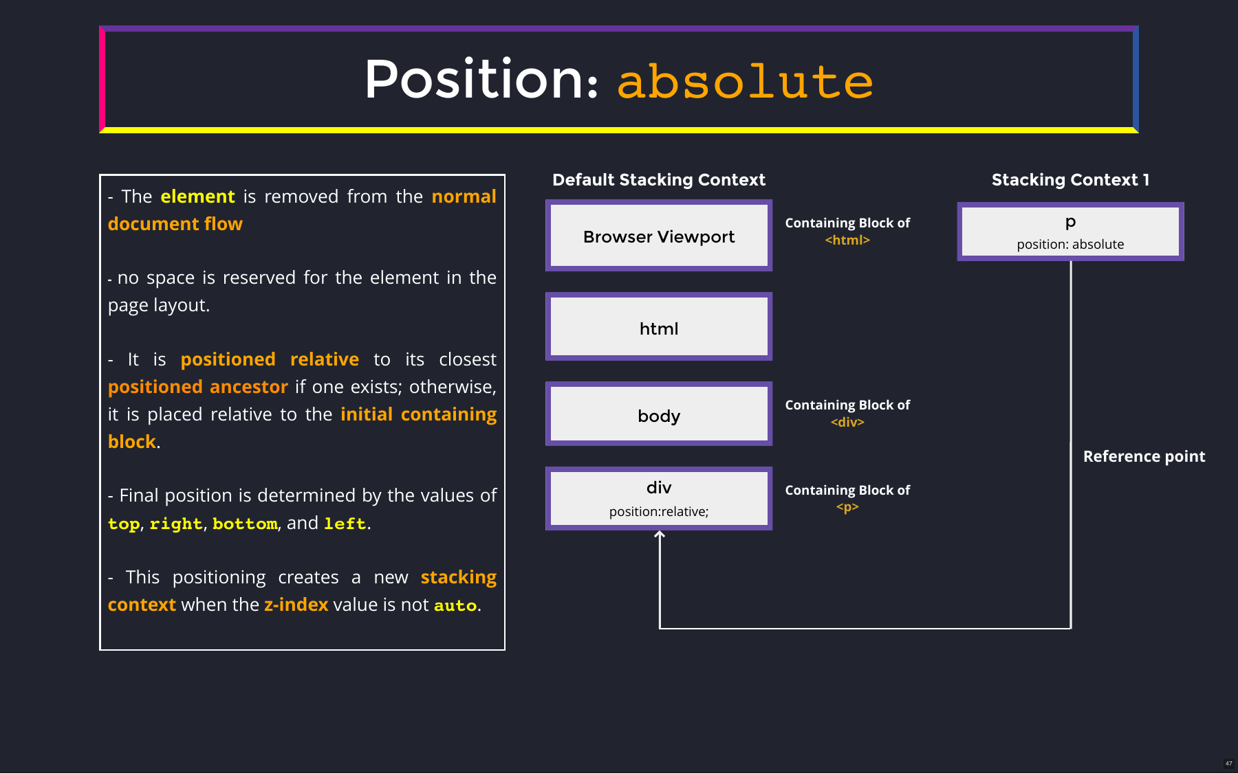Position: absolute