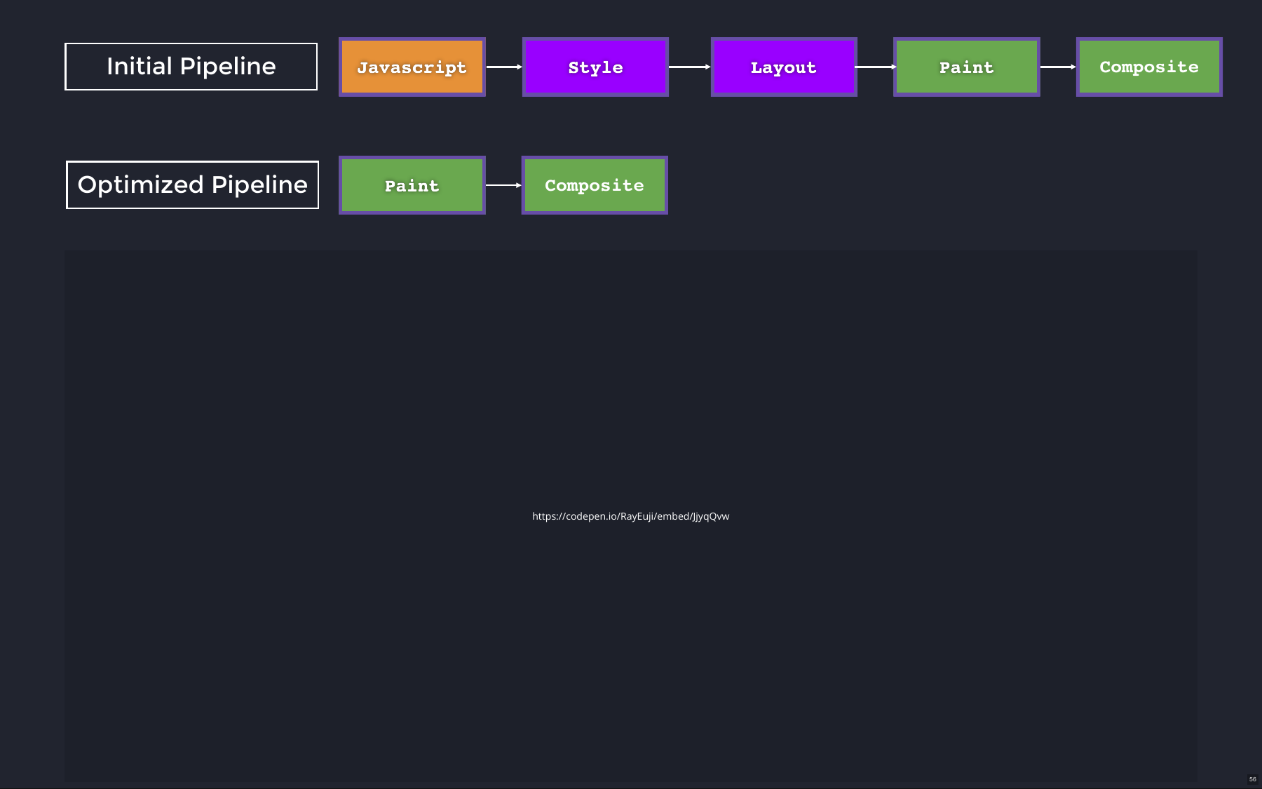 Initial Pipeline and Optimized Pipeline