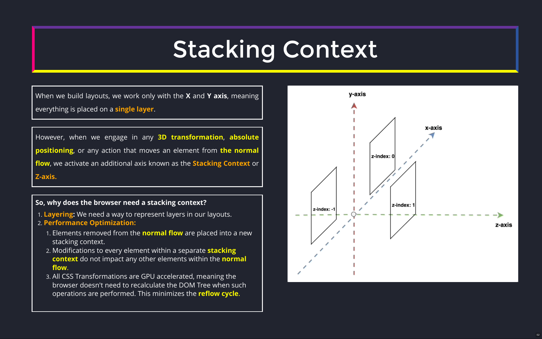 Stacking Context
