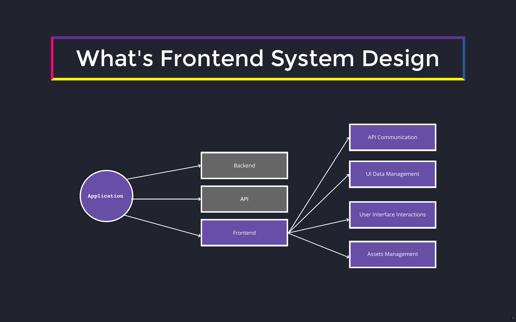 What's Frontend System Design
